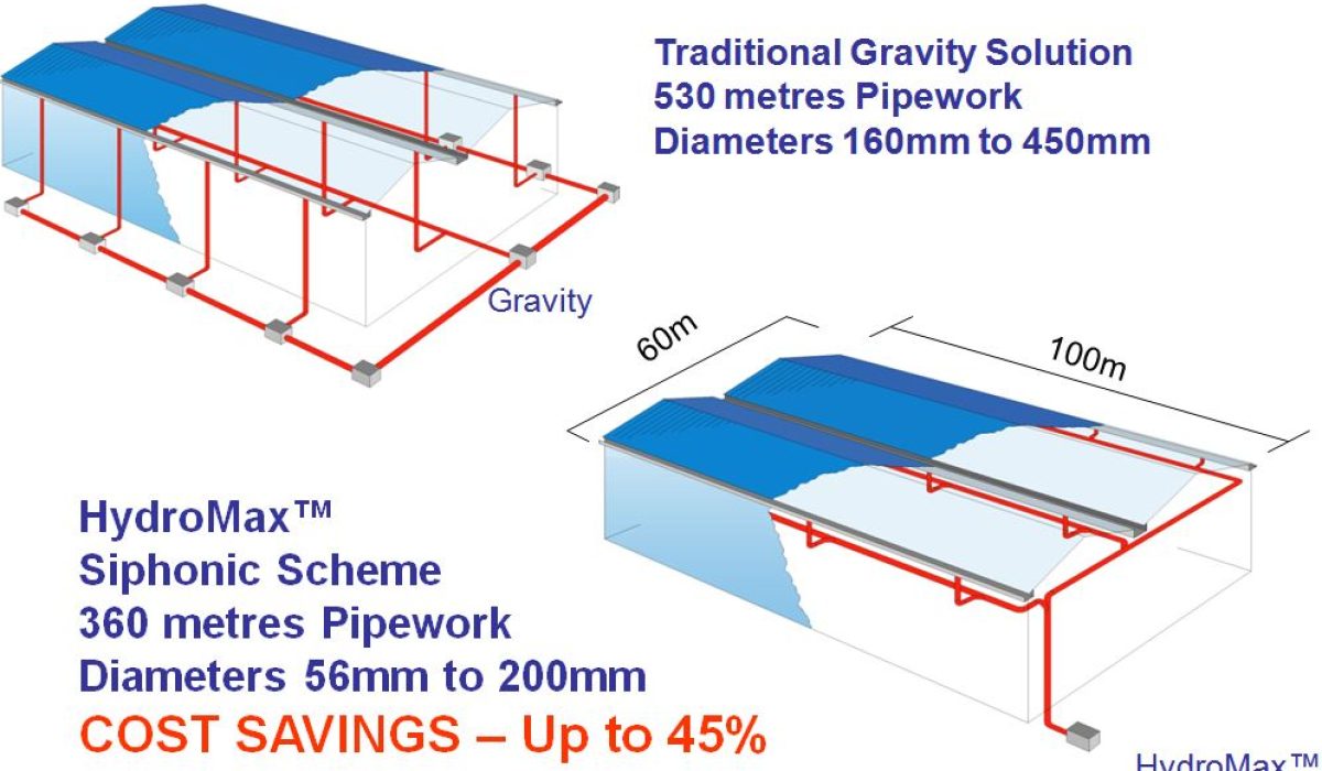 siphonic_to_gravity_comparison